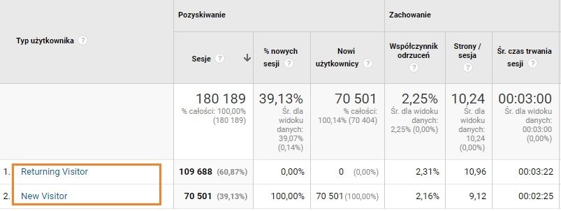 Odbiorcy/Zachowanie/Nowi a powracający