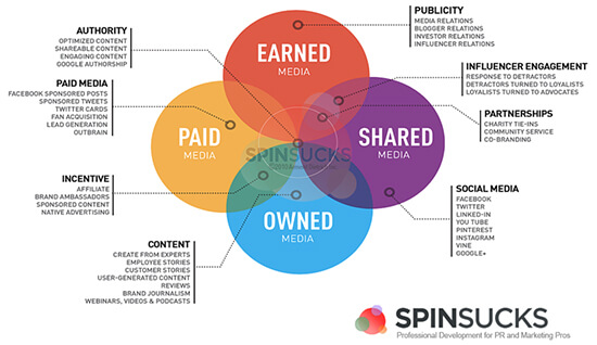 PESO Model by Spin Sucks, PR measurement