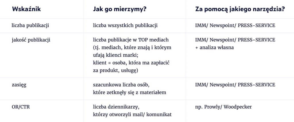 Świadomość marki