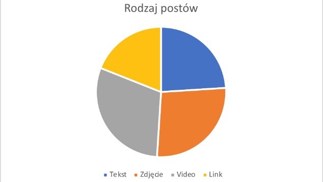 Dane w content marketingu – jak o nich mówić, jak je czytać i jak je rozumieć? 