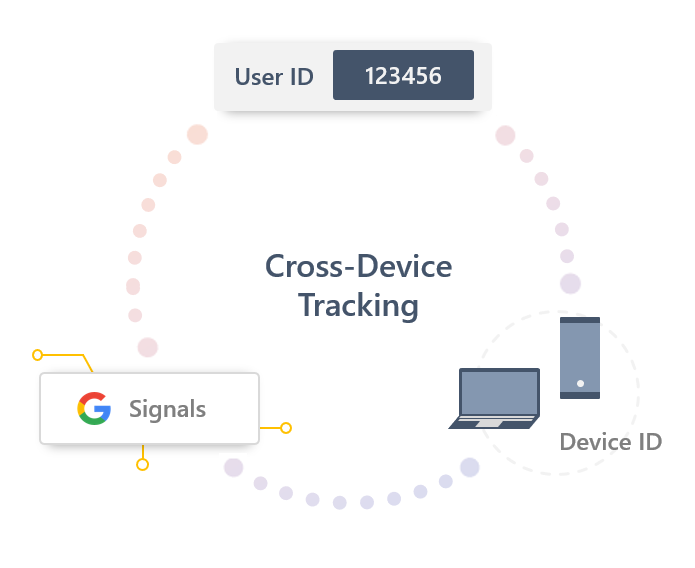 Cross-device tracking in GA4