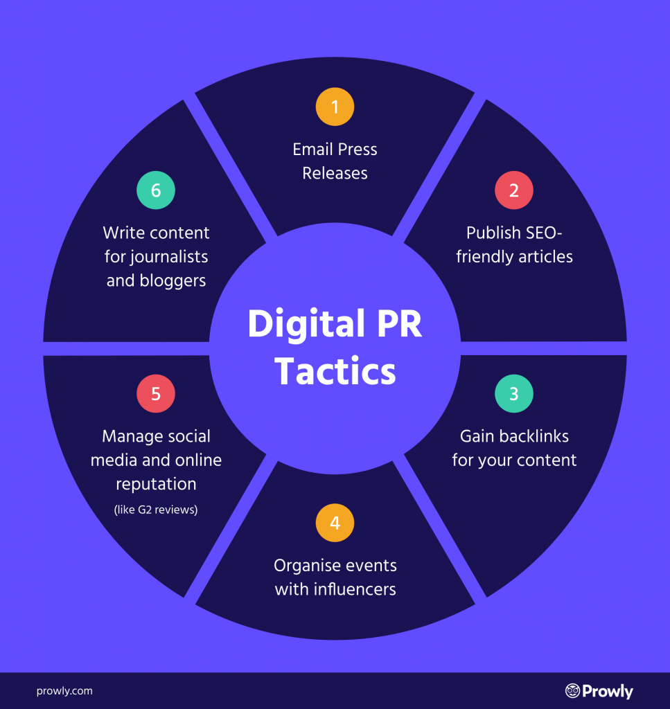 Digital PR tactics