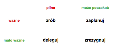 6 małych kroków do wielkiej efektywności.