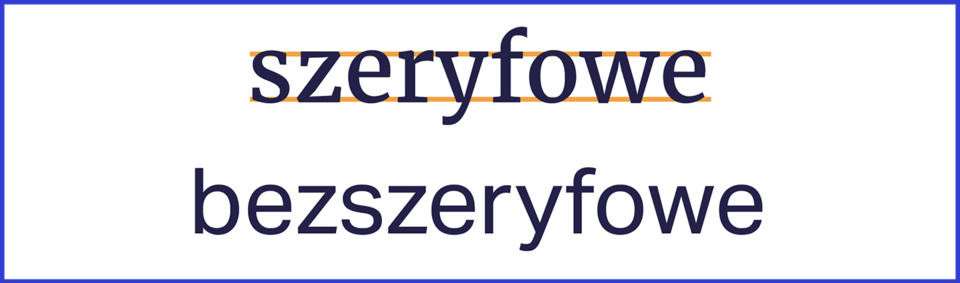 Coraz więcej portali publikujących dłuższe teksty, artykuły zaczyna wykorzystywać bardziej tradycyjną typografię (kroje szeryfowe). Podkreślają one linię bazową pisma w wyraźniejszy sposób niż kroje bezszeryfowe. Tym samym tworzą spójniejszy obraz wiersza tekstu. Jednak badania (Krzysztof Tyczkowski, Lettera Magica) nie wykazały jednoznacznej przewagi w szybkości czytania tekstu złożonego fontem szeryfowym.