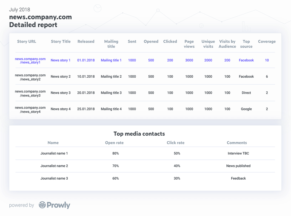 Creating reports with Prowly